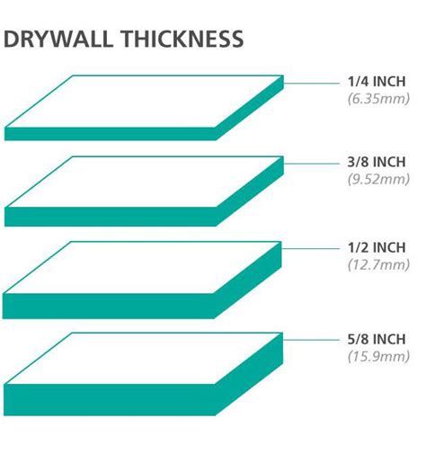 how to measure drywall thickness|drywall thickness for exterior walls.